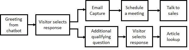 Working-of-Rule-Based-Chatbot
